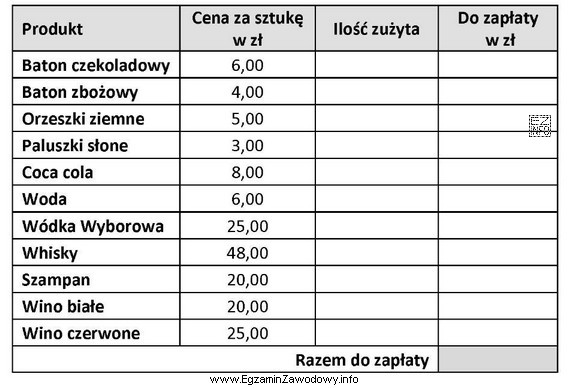 Gość hotelowy skorzystał z minibaru, konsumując: paczkę paluszkó