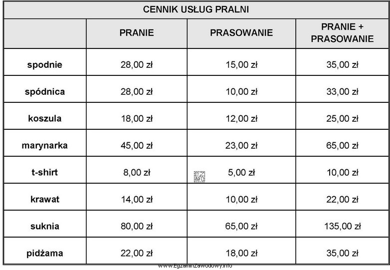 Na podstawie analizy cennika usług pralniczych, oblicz kwotę do 