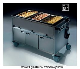 Które urządzenie gastronomiczne, przedstawione na zdjęciu, sł