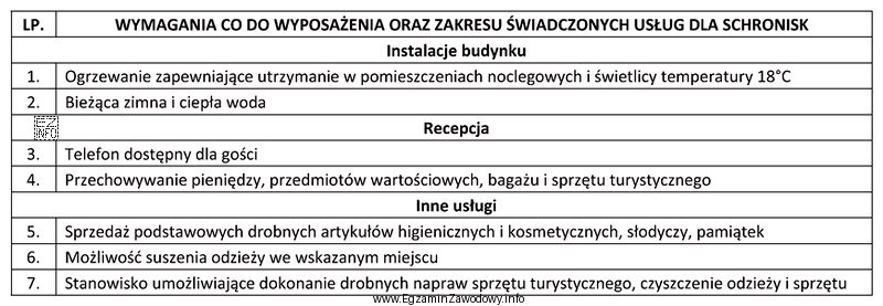 Na podstawie danych przedstawionych w tabeli określ którą 