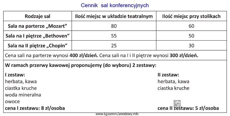 Do hotelu wpłynęło zamówienie na zorganizowanie cał