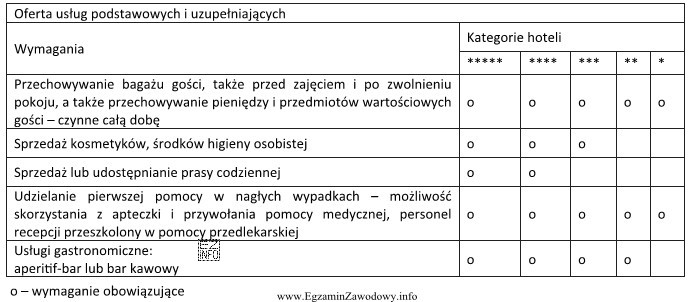 Na podstawie informacji zawartych w tabeli, wskaż która z 