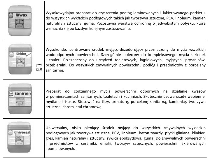 Który z przedstawionych w tabeli środków należy 
