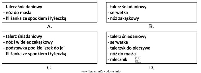 Która grupa zawiera podstawowe elementy nakrycia do śniadania 