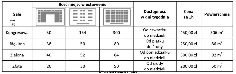 Hotel otrzymał zlecenie na organizację kameralnego szkolenia, ze szkolnym ustawieniem 