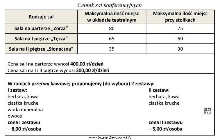 Do hotelu wpłynęło zamówienie na zorganizowanie cał