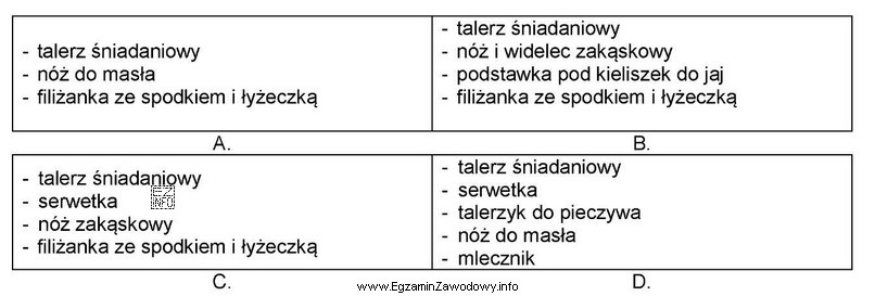 Która grupa zawiera podstawowe elementy nakrycia do śniadania prostego?