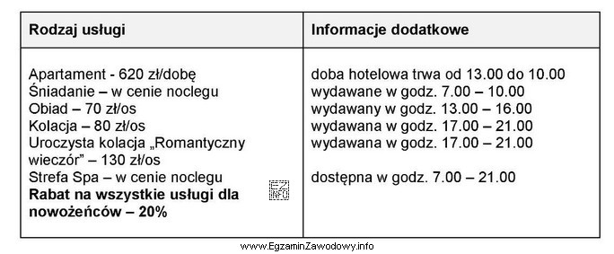 Na podstawie zamieszczonego cennika oraz informacji dodatkowych, oblicz wartość 