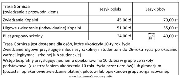 Na podstawie oferty Kopalni Soli w Wieliczce, oblicz koszt zwiedzania 