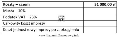 Oblicz koszt jednostkowy imprezy turystycznej przeznaczonej dla 42-osobowej grupy, przy 