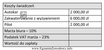 Oblicz wartość do zapłaty za wycieczkę krajoznawczą, którą 