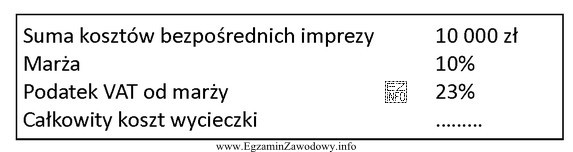 Całkowity koszt dwudniowej wycieczki do Torunia i Ciechocinka dla 