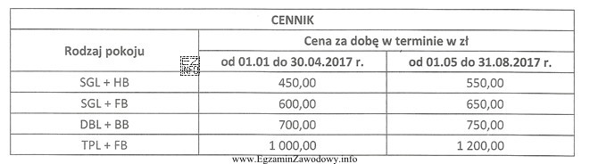 Korzystając z zamieszczonego cennika, oblicz koszt dwóch noclegó