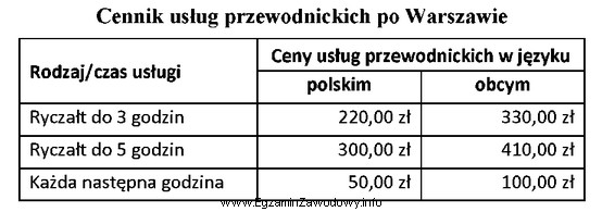 Oblicz jednostkową cenę usługi przewodnickiej po Warszawie przy zał
