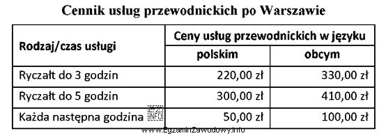 Oblicz jednostkową cenę usługi przewodnickiej po Warszawie przy zał