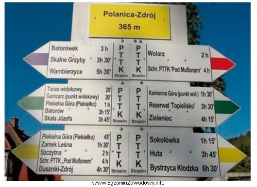 Ile czasu potrzebuje turysta, aby pokonać odległość z punktu 