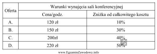 Na podstawie przedstawionych ofert wynajęcia sal konferencyjnych wybierz tę, 