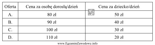 Na podstawie przedstawionych propozycji ofert imprez turystycznych wybierz najtańszą 