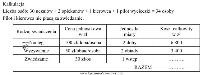 Na podstawie przedstawionego fragmentu niedokończonej kalkulacji wycieczki szkolnej cał