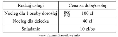 Na podstawie cennika usług w hotelu oblicz, ile bę