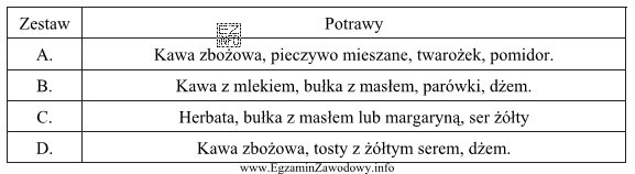 Który zestaw śniadaniowy jest najkorzystniejszy dla turystów dbają