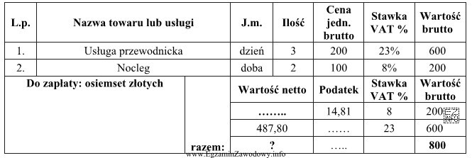 Na podstawie przedstawionego fragmentu faktury podaj, ile wynosi łączna wartość 