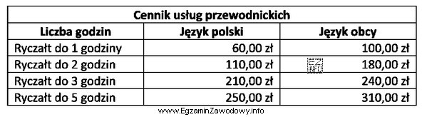 Którą kwotę, zgodnie z cennikiem, należy uwzględnić 