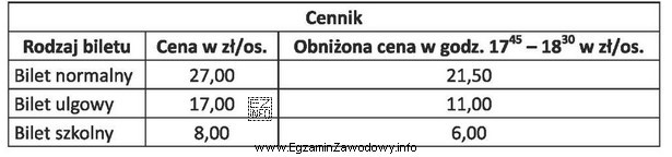 Oblicz koszt zwiedzania muzeum od godziny 18<sup>00</sup> dla 30 ucznió