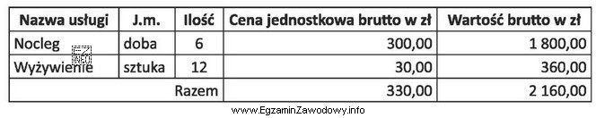 Oblicz łączną wartość netto wymienionych w tabeli usług hotelarskich 