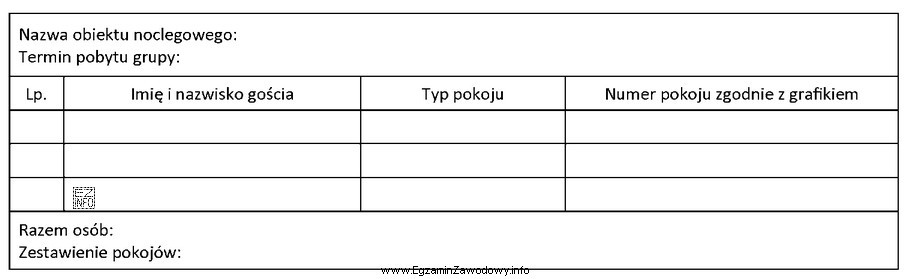 Przedstawiony fragment dokumentu stosowanego w przypadku noclegów grupy turystycznej 