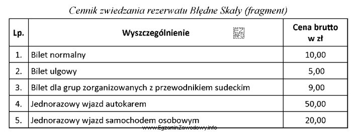 Oblicz kwotę, którą zapłaci za zwiedzanie rezerwatu Bł