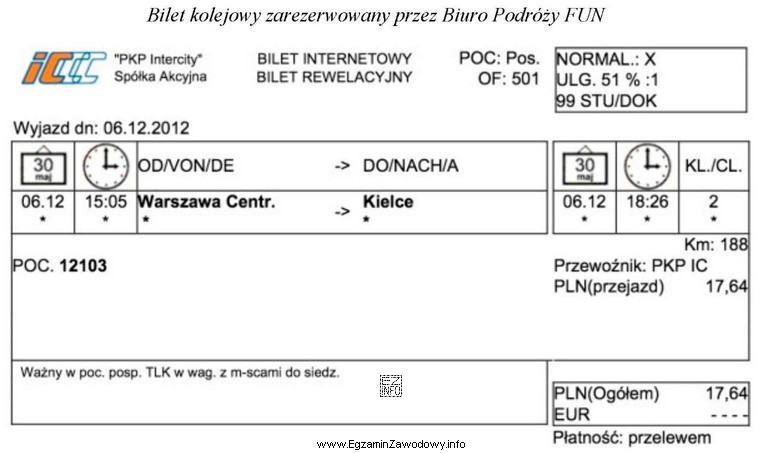 Pracownik Biura Podróży <i>FUN</i> zarezerwował on-line dla 
