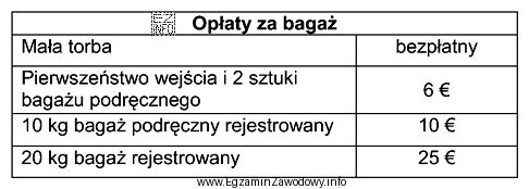 Którą kwotę będzie musiał zapłacić pasażer 