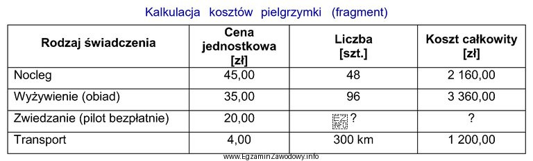 Na podstawie fragmentu kalkulacji kosztów dwudniowej pielgrzymki do Lichenia 