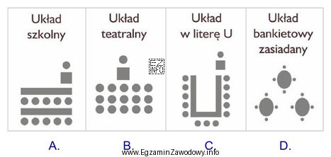 Który układ sali należy wybrać na konferencję 