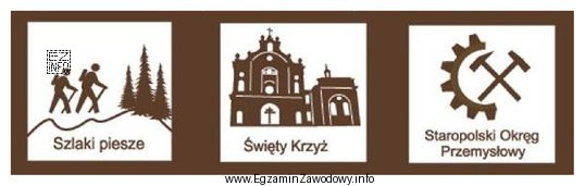 Przedstawione na samochodowym znaku turystycznym walory i atrakcje turystyczne są 
