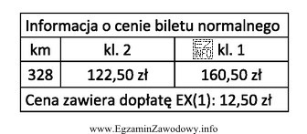 Na podstawie danych zawartych w tabeli określ cenę biletu 