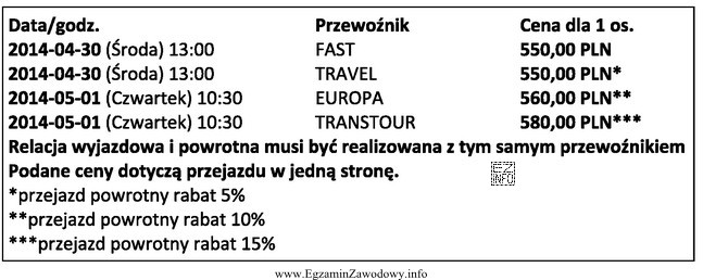 Na podstawie danych zawartych w tabeli wskaż przewoźnika, który 