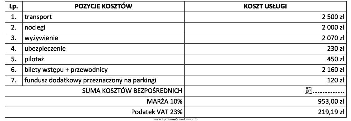 Na podstawie przedstawionej kalkulacji kosztów imprezy turystycznej, oblicz sumę 