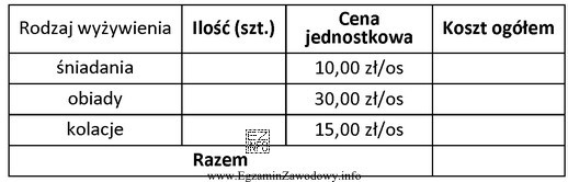 Oblicz koszt pełnego wyżywienia dla 5 osób, któ