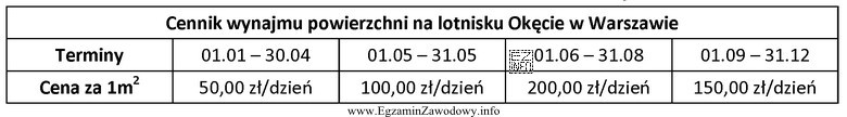 Na podstawie danych w tabeli oblicz kwotę, którą zapł