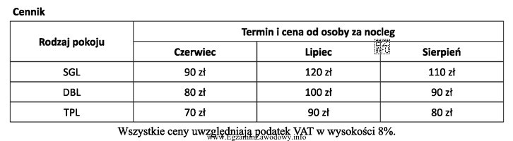 Na podstawie przedstawionego cennika oblicz koszt tygodniowego pobytu dwóch 