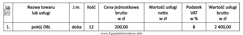 Którą kwotę powinien wpisać pracownik hotelu w polu 