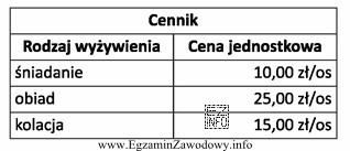 Na podstawie zamieszczonego cennika oblicz koszt wyżywienia dla 2 osó