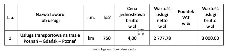 Którą stawkę podatku VAT wpisze w fakturze pracownik firmy 