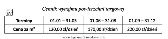 Na podstawie zamieszczonego cennika oblicz kwotę, którą należy 