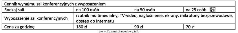 Na podstawie danych w tabeli oblicz kwotę, którą zapł