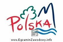 Która z organizacji promuje Polskę, używając zamieszczonego 