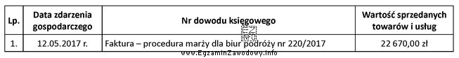Na podstawie informacji z przedstawionego dokumentu można wnioskować, że 