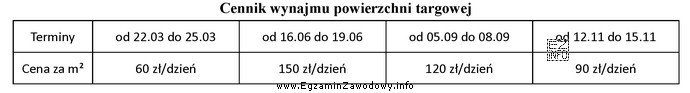 Który termin udziału w targach turystycznych wybierze biuro 